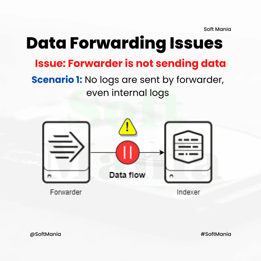 Data Forwarding Issues - Splunk Troubleshooting Use Cases - 3